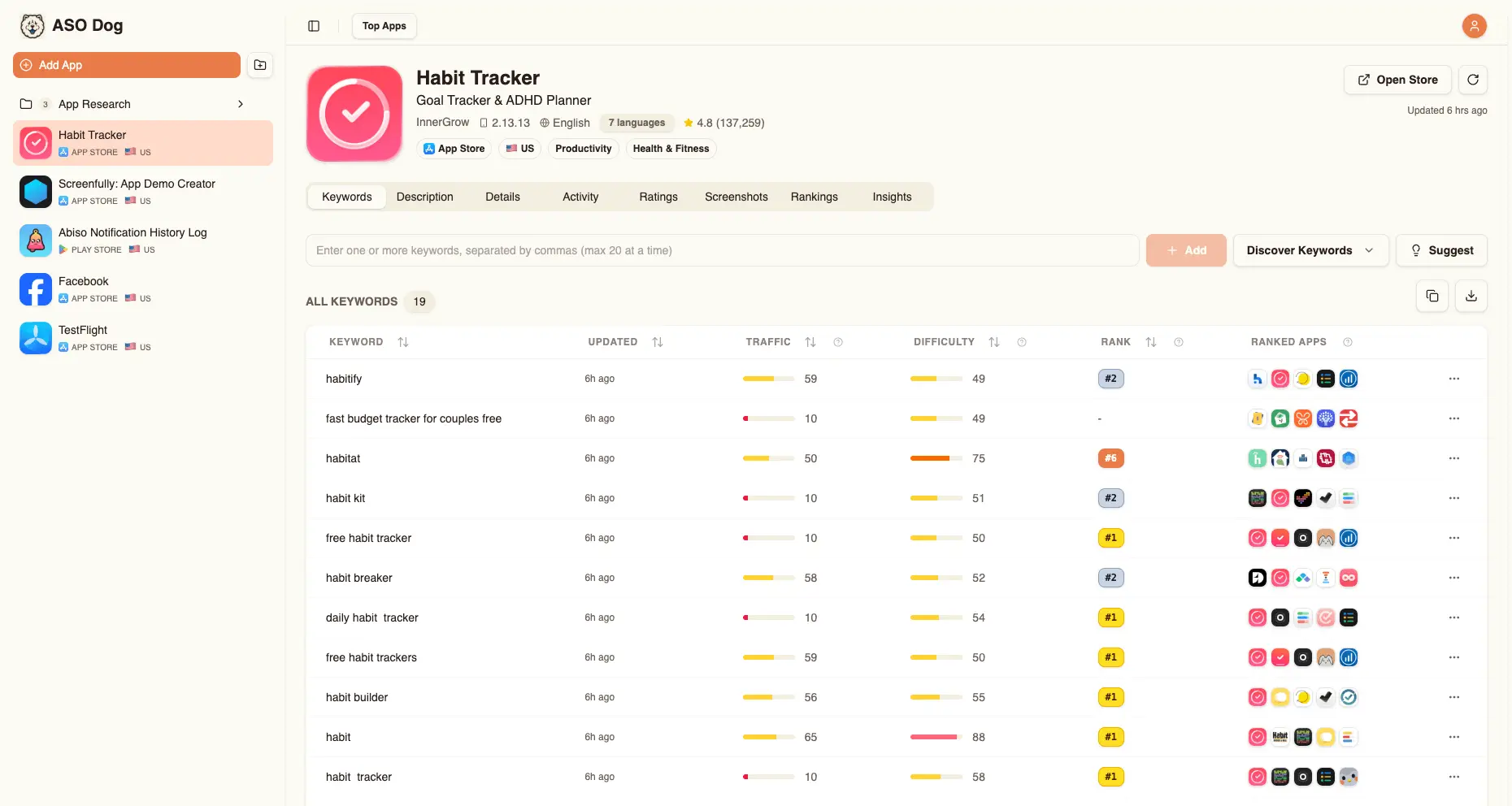 ASO Dog Dashboard Preview